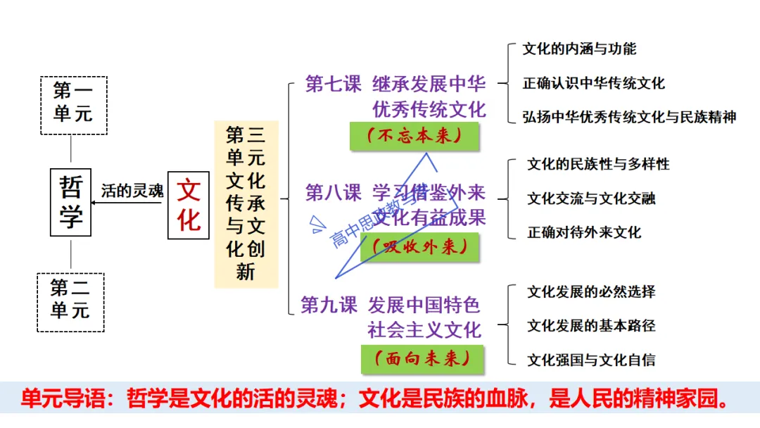 高考政治7本书知识结构梳理与经典真题解析可视化-第35张图片-四季读书网