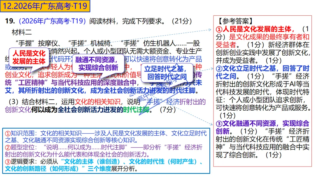 高考政治7本书知识结构梳理与经典真题解析可视化-第36张图片-四季读书网