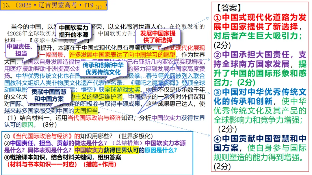 高考政治7本书知识结构梳理与经典真题解析可视化-第39张图片-四季读书网