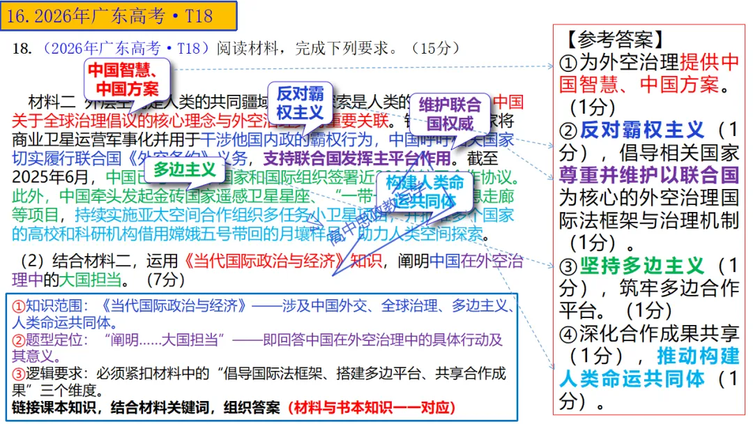 高考政治7本书知识结构梳理与经典真题解析可视化-第40张图片-四季读书网