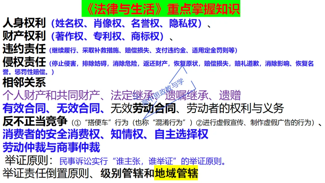 高考政治7本书知识结构梳理与经典真题解析可视化-第42张图片-四季读书网
