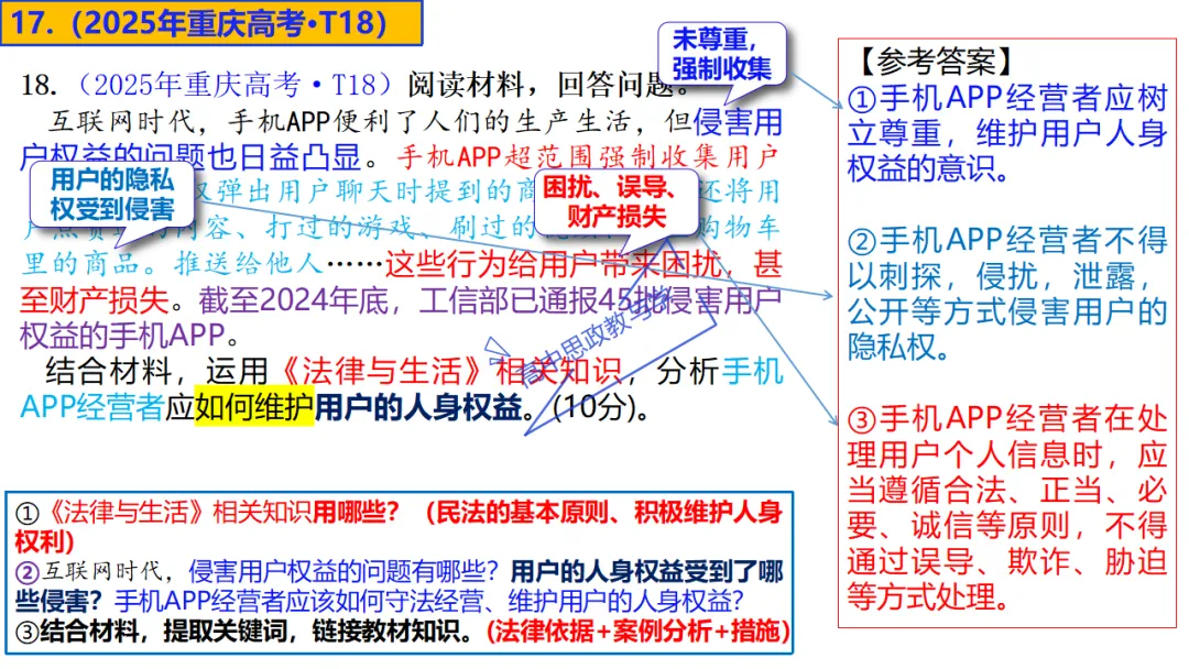 高考政治7本书知识结构梳理与经典真题解析可视化-第43张图片-四季读书网