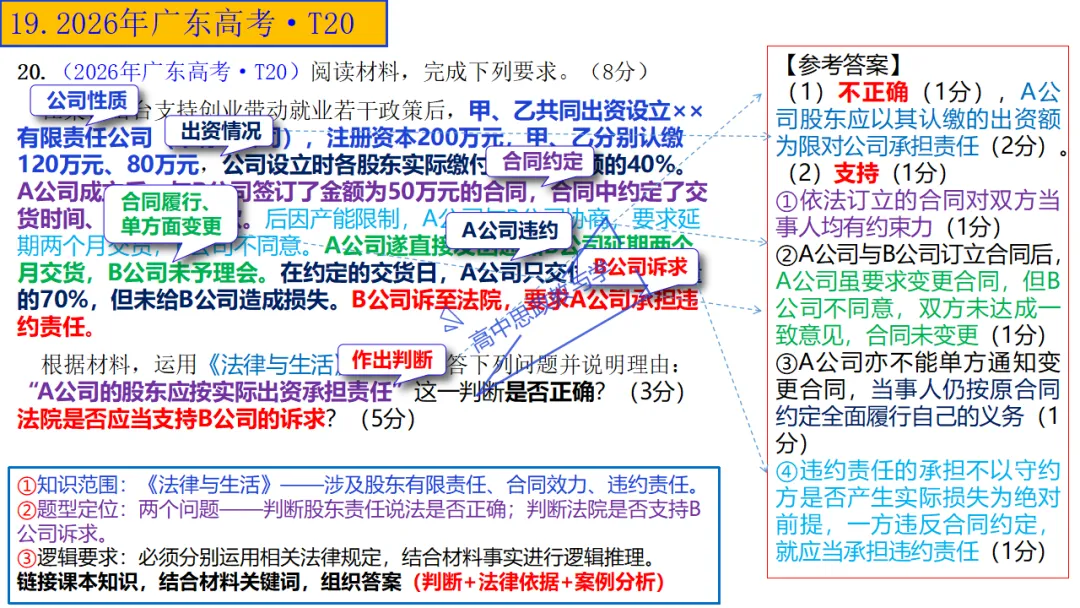 高考政治7本书知识结构梳理与经典真题解析可视化-第44张图片-四季读书网