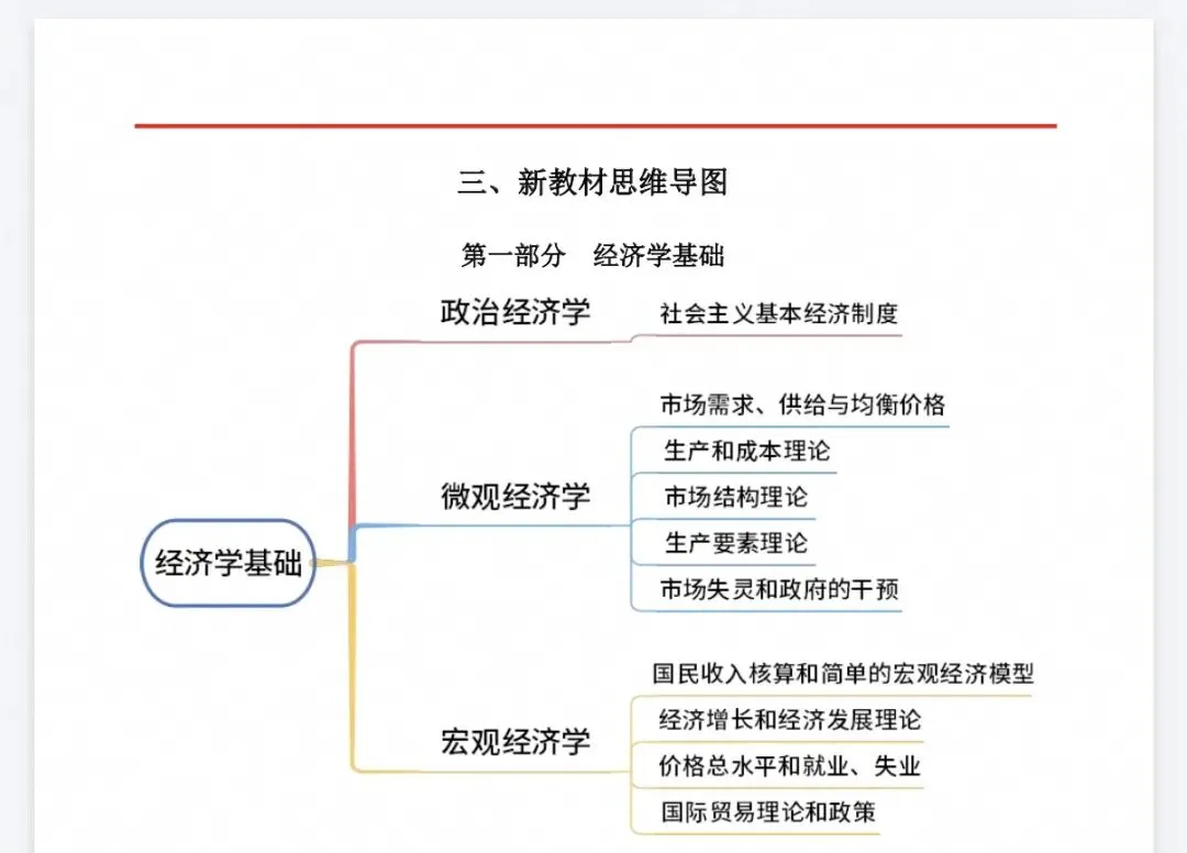 【中经题库】26中级经济师真题资料+免费刷题-第17张图片-四季读书网 【中经题库】26中级经济师真题资料+免费刷题-第17张图片-四季读书网
