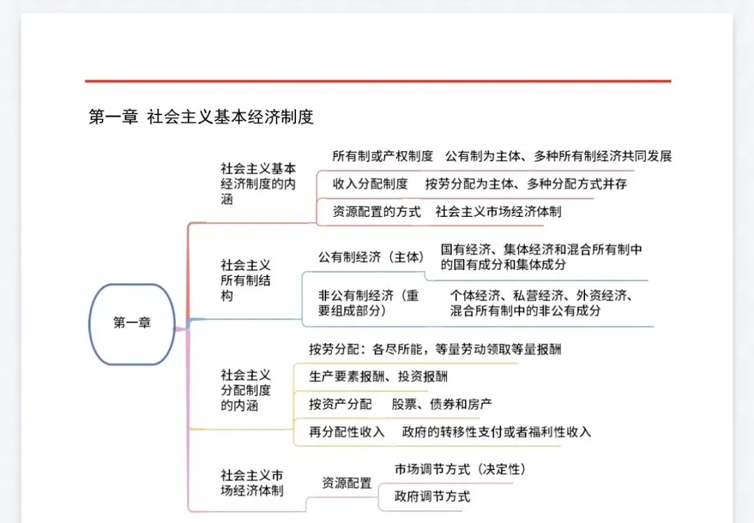 【中经题库】26中级经济师真题资料+免费刷题-第18张图片-四季读书网 【中经题库】26中级经济师真题资料+免费刷题-第18张图片-四季读书网