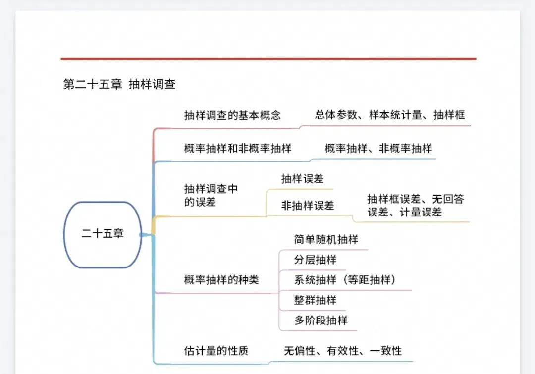 【中经题库】26中级经济师真题资料+免费刷题-第19张图片-四季读书网 【中经题库】26中级经济师真题资料+免费刷题-第19张图片-四季读书网