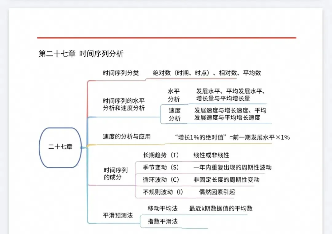 【中经题库】26中级经济师真题资料+免费刷题-第21张图片-四季读书网 【中经题库】26中级经济师真题资料+免费刷题-第21张图片-四季读书网