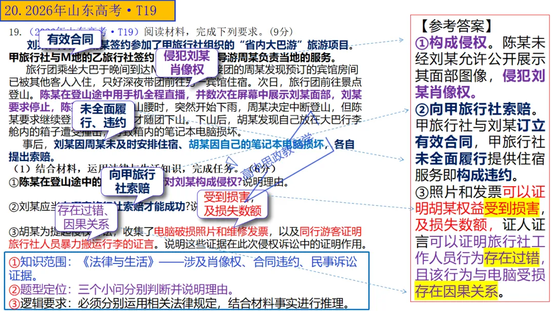 高考政治7本书知识结构梳理与经典真题解析可视化-第45张图片-四季读书网