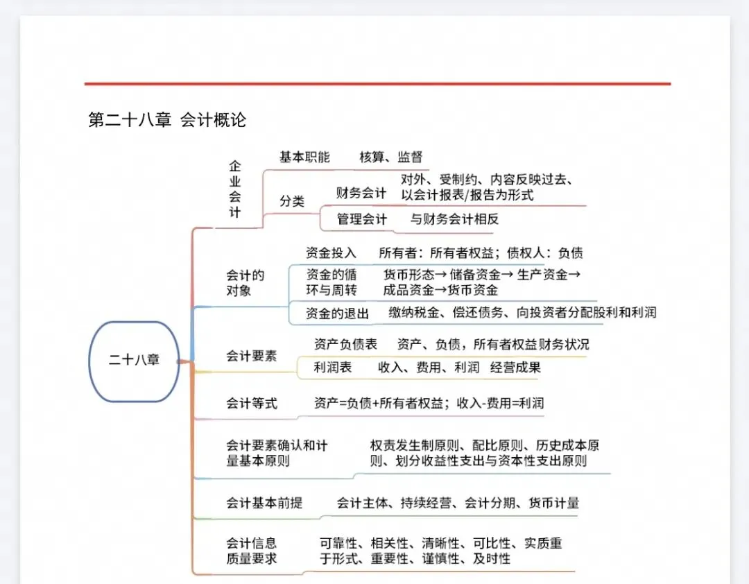 【中经题库】26中级经济师真题资料+免费刷题-第22张图片-四季读书网 【中经题库】26中级经济师真题资料+免费刷题-第22张图片-四季读书网