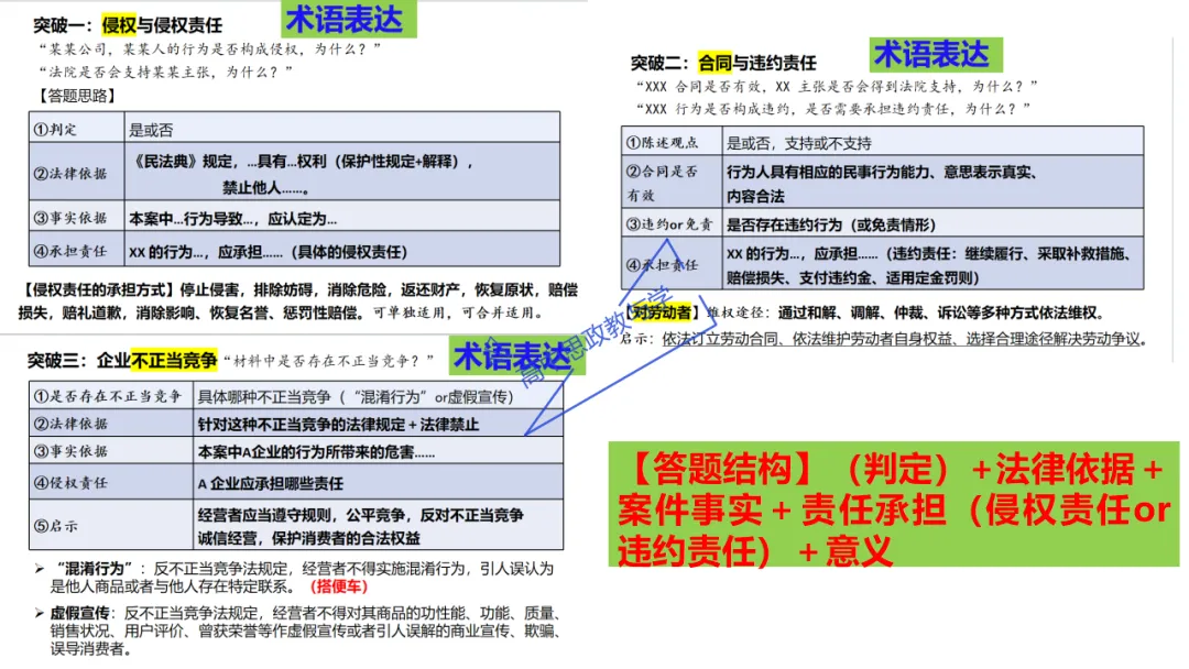 高考政治7本书知识结构梳理与经典真题解析可视化-第46张图片-四季读书网