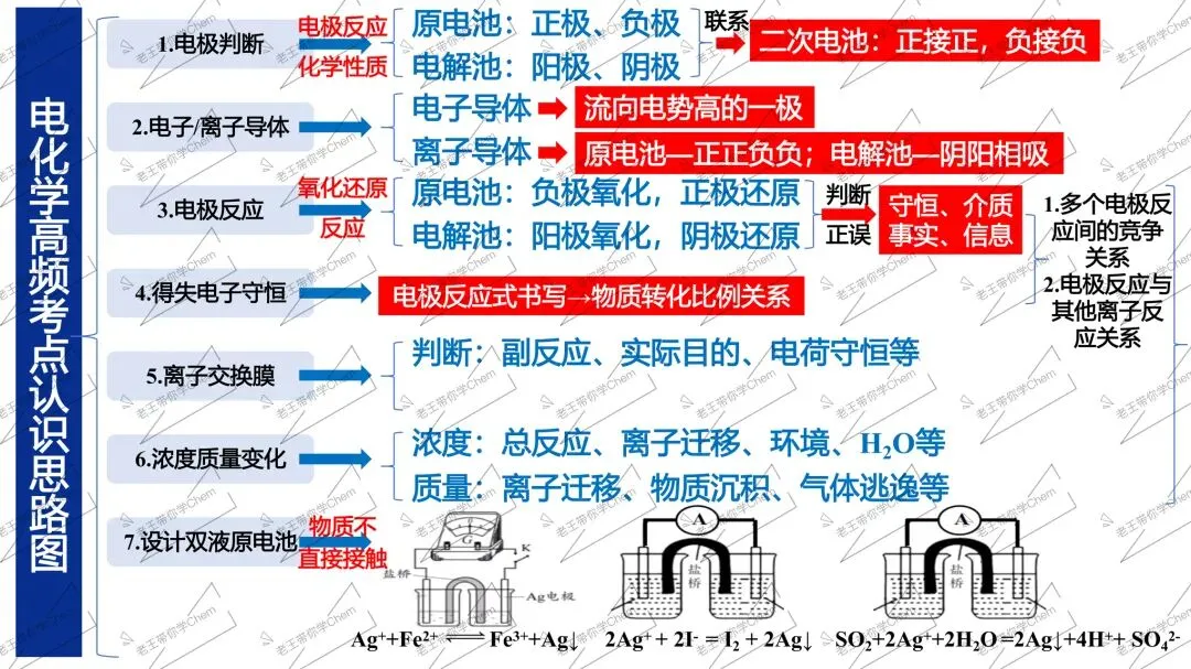 2027高三二轮 真题分类 第9讲 电化学综合-第2张图片-四季读书网