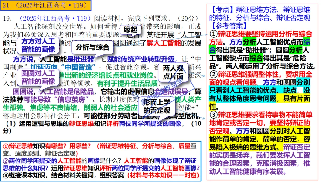高考政治7本书知识结构梳理与经典真题解析可视化-第48张图片-四季读书网