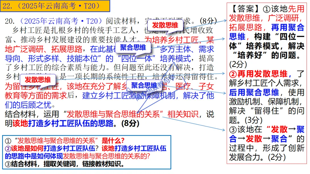 高考政治7本书知识结构梳理与经典真题解析可视化-第49张图片-四季读书网