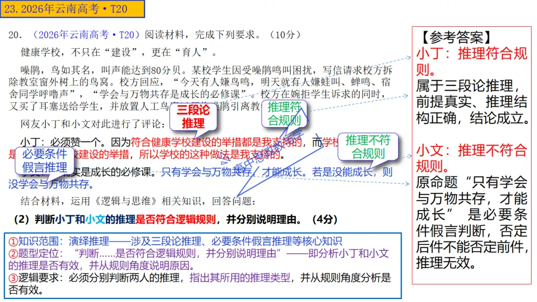 高考政治7本书知识结构梳理与经典真题解析可视化-第50张图片-四季读书网