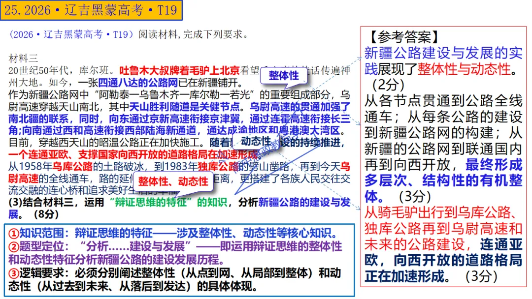 高考政治7本书知识结构梳理与经典真题解析可视化-第51张图片-四季读书网