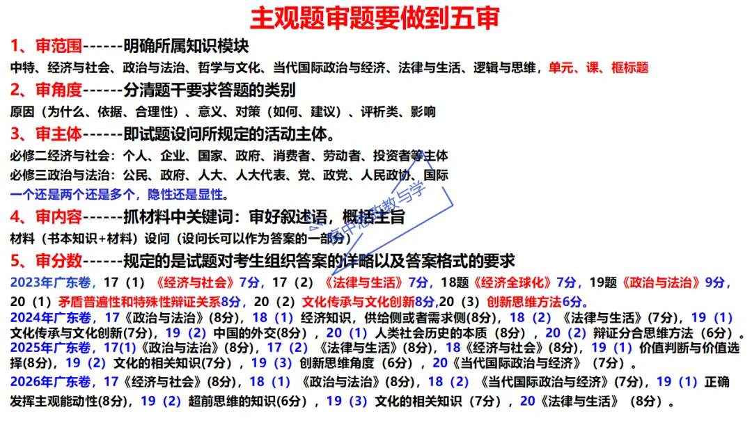 高考政治7本书知识结构梳理与经典真题解析可视化-第52张图片-四季读书网