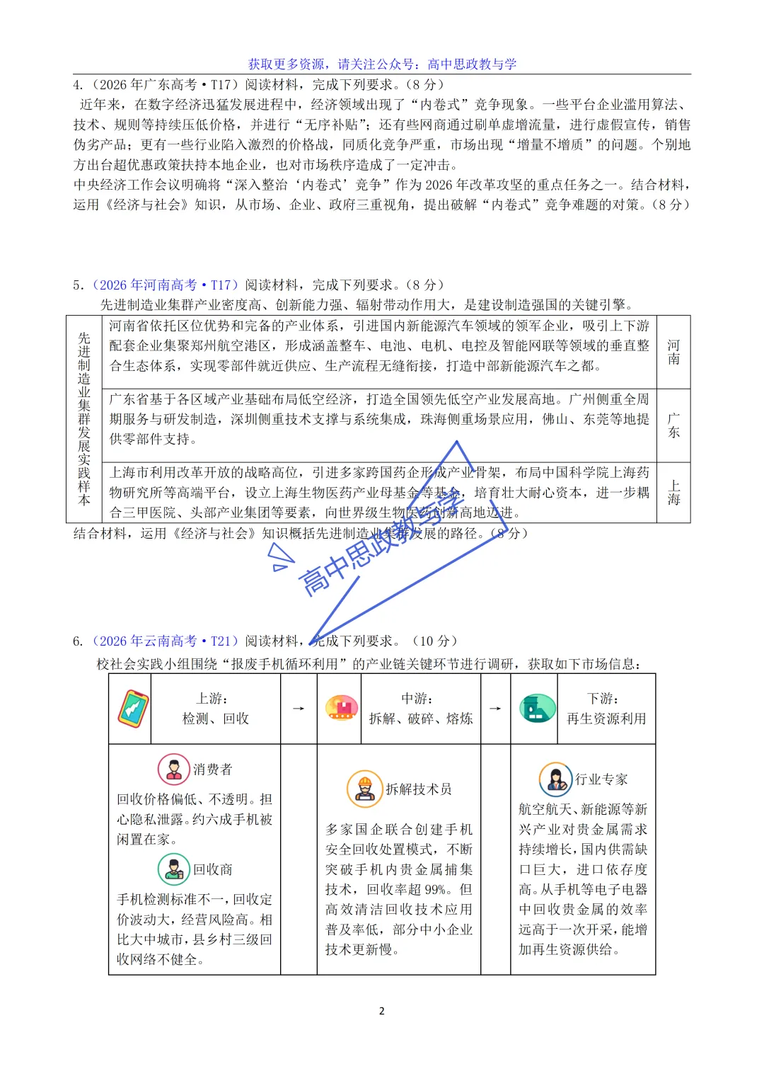 高考政治7本书知识结构梳理与经典真题解析可视化-第56张图片-四季读书网