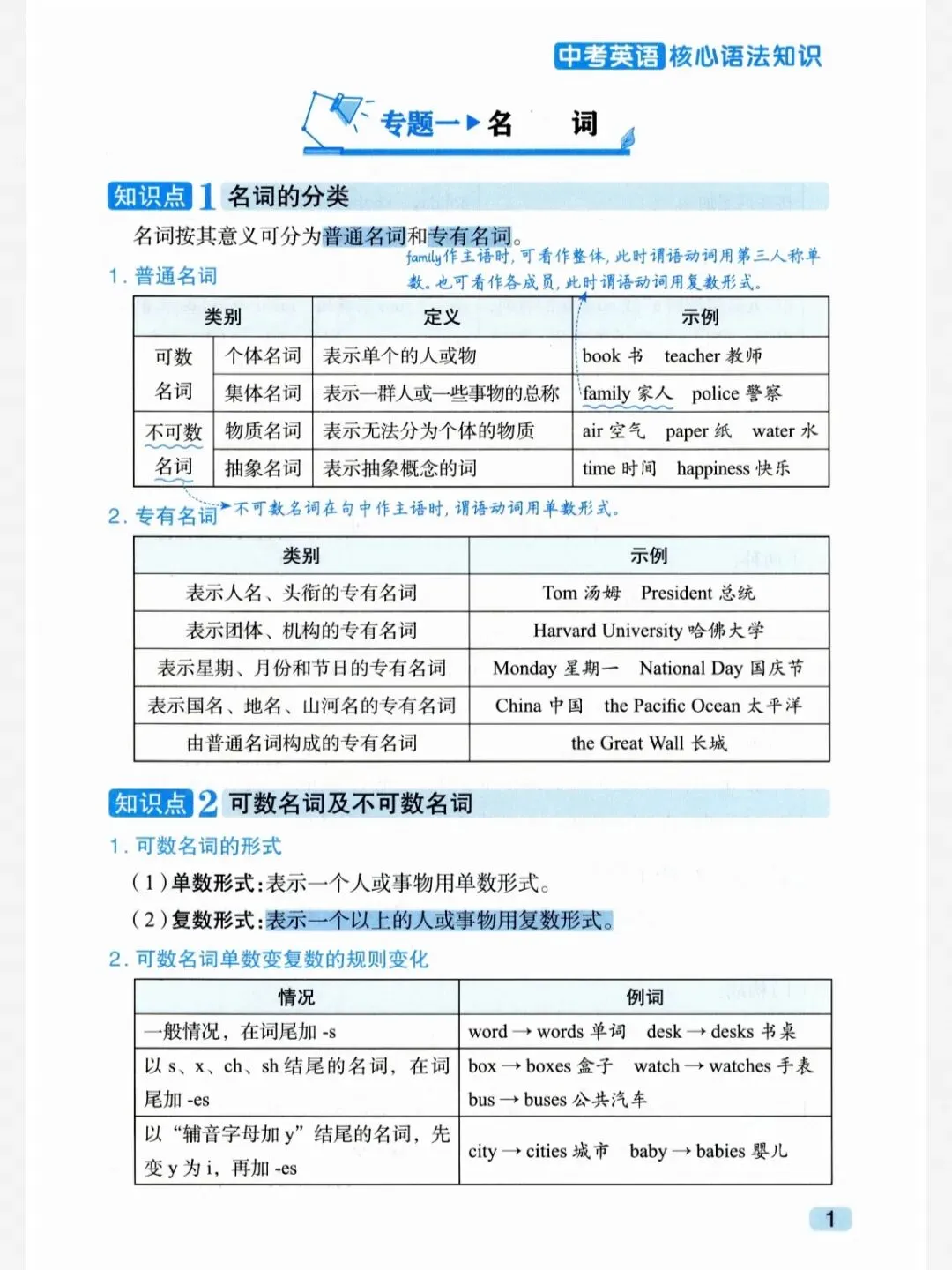 【免费分享】中考英语核心语法知识(7-8年级适用丨可下载)-第3张图片-四季读书网 【免费分享】中考英语核心语法知识(7-8年级适用丨可下载)-第3张图片-四季读书网