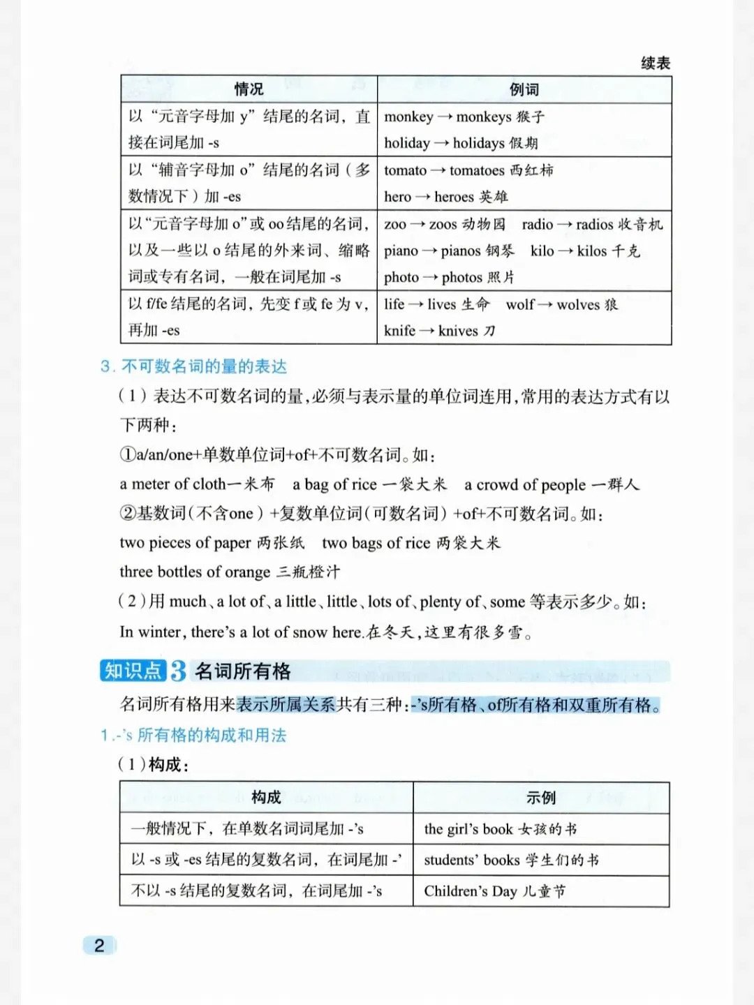 【免费分享】中考英语核心语法知识(7-8年级适用丨可下载)-第4张图片-四季读书网 【免费分享】中考英语核心语法知识(7-8年级适用丨可下载)-第4张图片-四季读书网