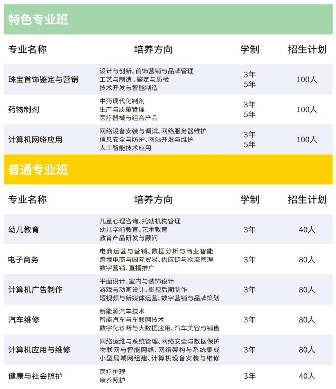 中考没被录取也有出路!深圳优质中职免分自主招生正在报名(深圳市科迪技工学校)-第5张图片-四季读书网 中考没被录取也有出路!深圳优质中职免分自主招生正在报名(深圳市科迪技工学校)-第5张图片-四季读书网