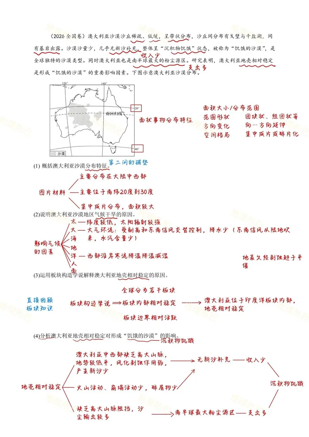 真题解析|2026全国卷饥饿的沙漠-第2张图片-四季读书网