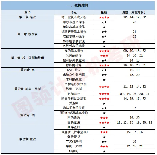 暑期进度条警告,408复习强化|真题你真的刷对了吗?-第6张图片-四季读书网