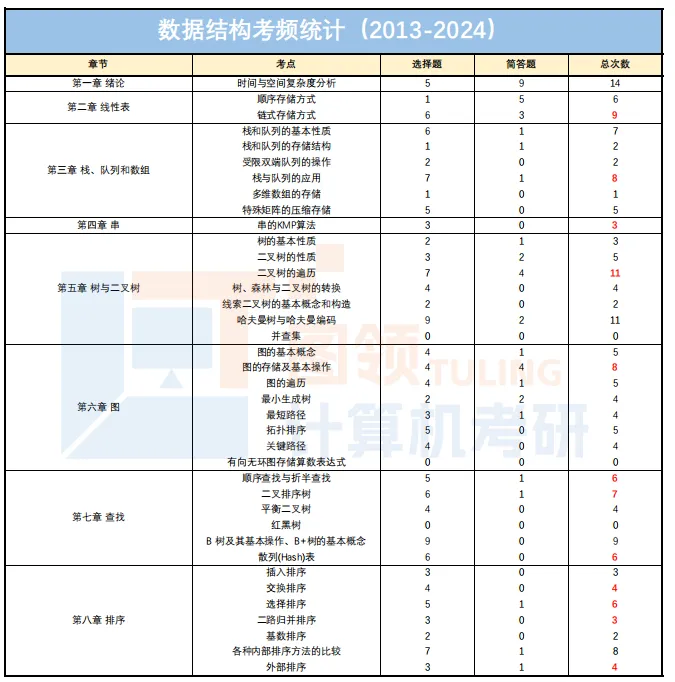 暑期进度条警告,408复习强化|真题你真的刷对了吗?-第9张图片-四季读书网