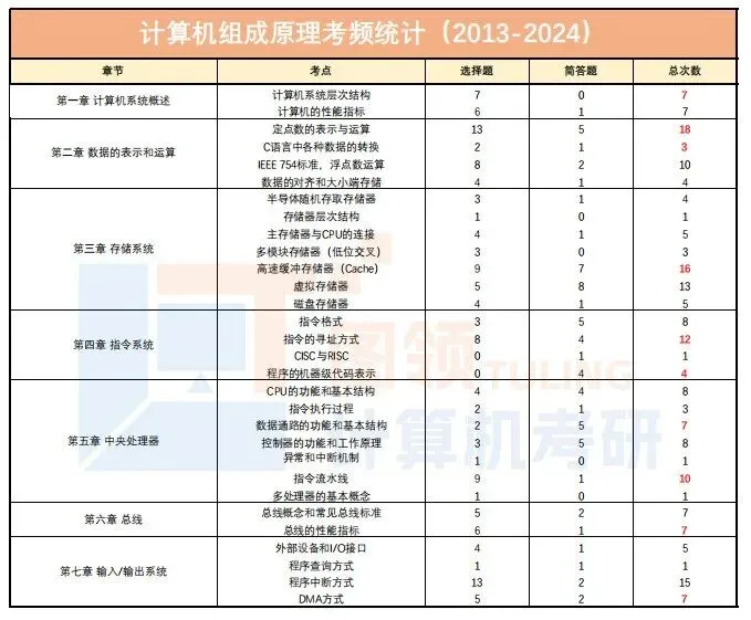 暑期进度条警告,408复习强化|真题你真的刷对了吗?-第10张图片-四季读书网
