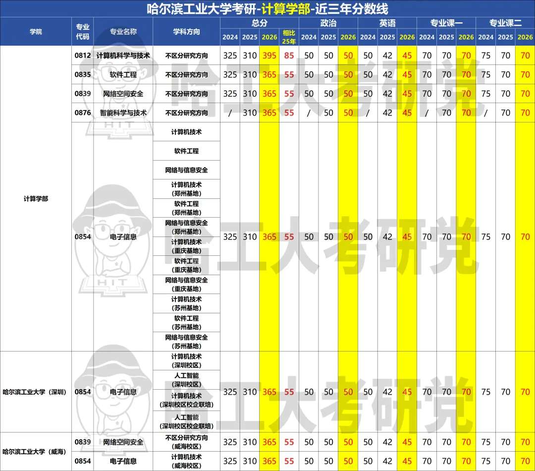 暑期进度条警告,408复习强化|真题你真的刷对了吗?-第13张图片-四季读书网