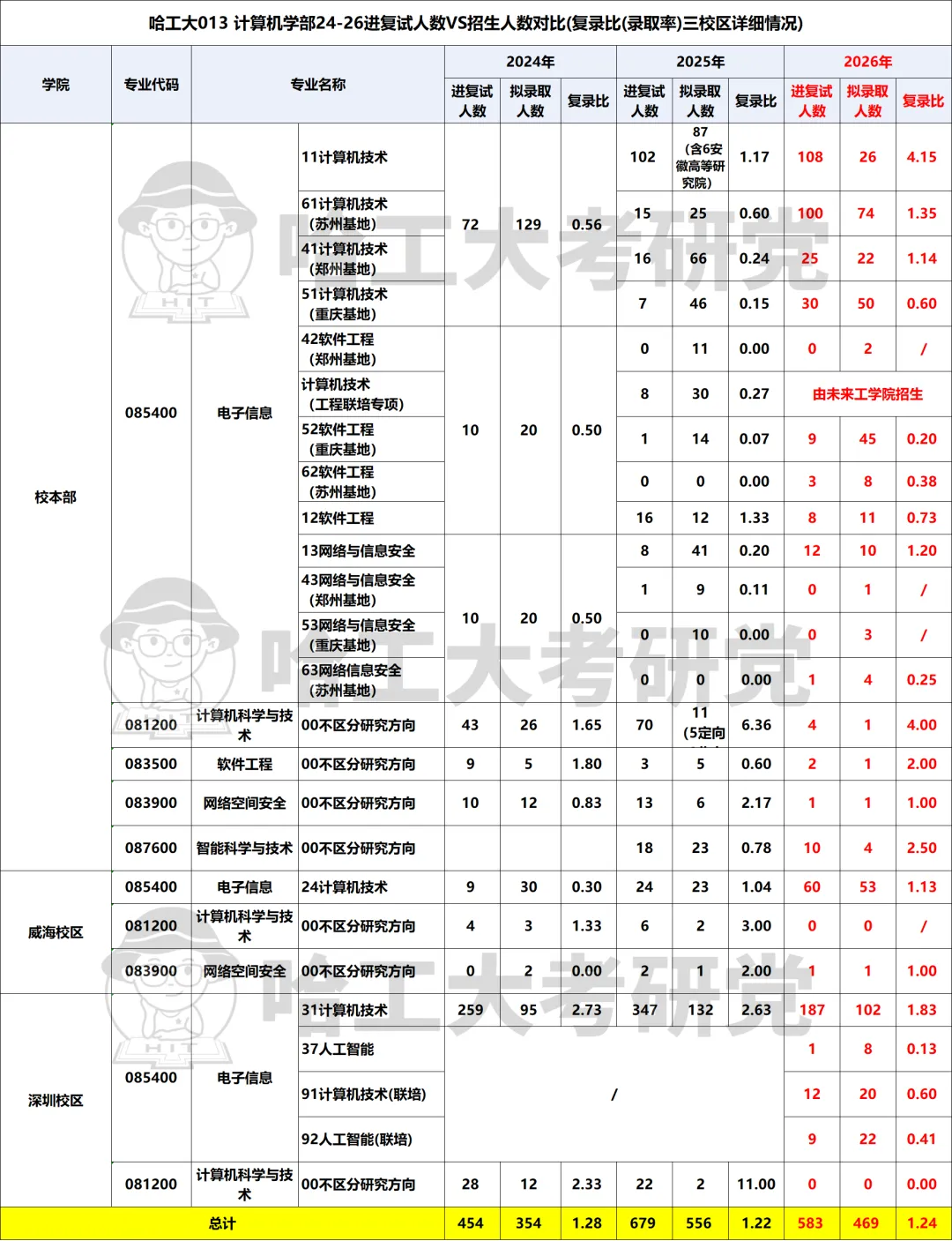 暑期进度条警告,408复习强化|真题你真的刷对了吗?-第14张图片-四季读书网