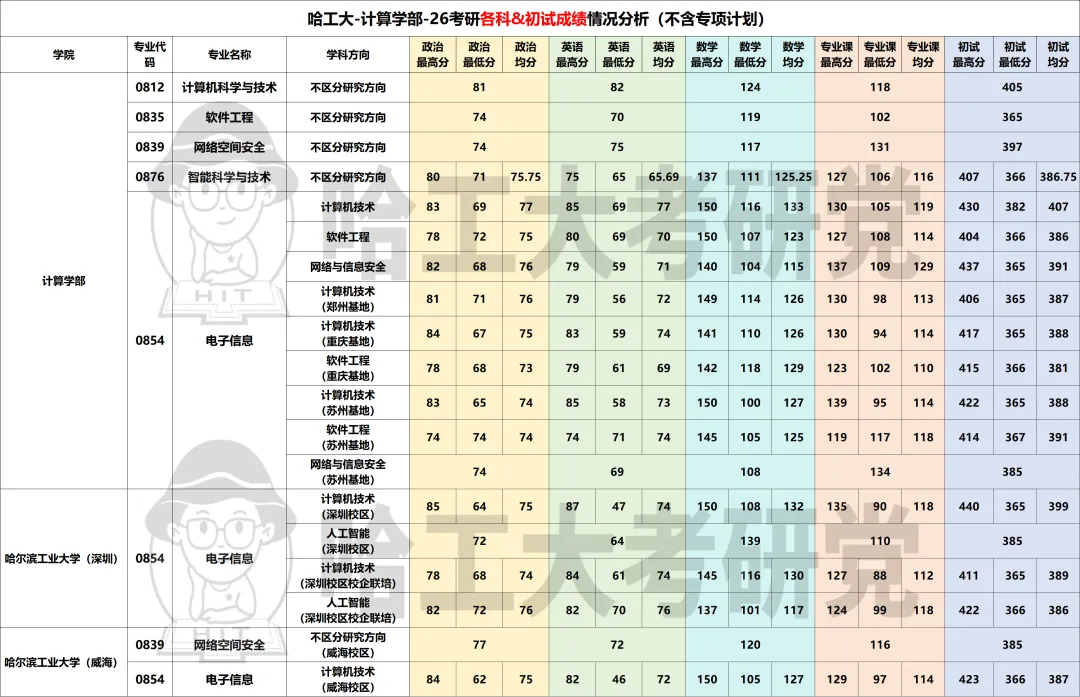 暑期进度条警告,408复习强化|真题你真的刷对了吗?-第15张图片-四季读书网