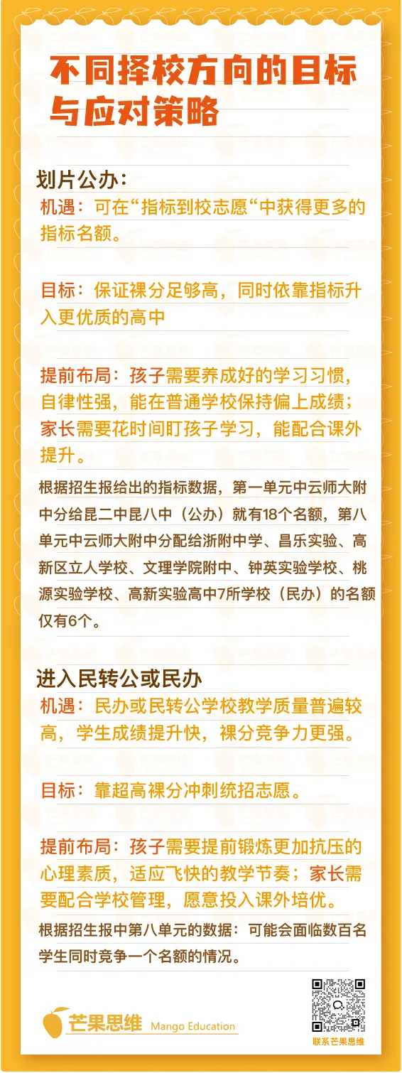 中考新变化下小升初如何择校?附往年六年级毕业考真题~-第3张图片-四季读书网