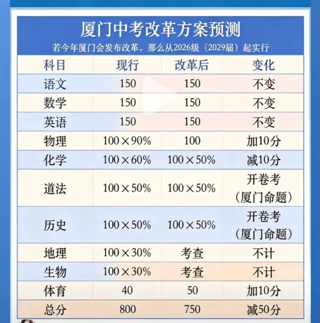 网传厦门中考改革-第1张图片-四季读书网