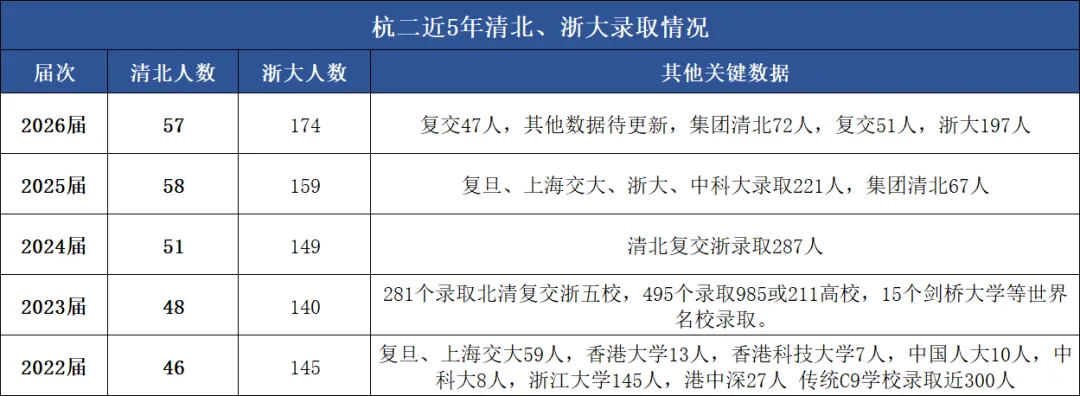 杭州中考家长必看!分数够上重高前三所,该选谁?杭二滨江、学军西溪、杭高贡院全方位对比!性价比最高竟是它?-第3张图片-四季读书网 杭州中考家长必看!分数够上重高前三所,该选谁?杭二滨江、学军西溪、杭高贡院全方位对比!性价比最高竟是它?-第3张图片-四季读书网