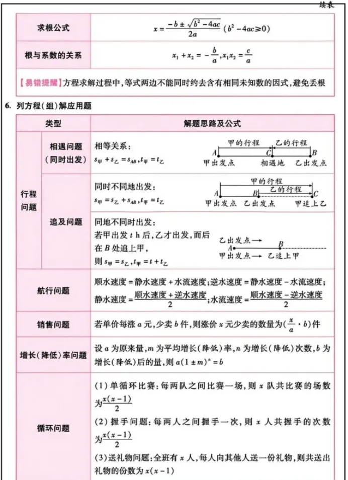 2026中考数学必备知识点-第2张图片-四季读书网 2026中考数学必备知识点-第2张图片-四季读书网