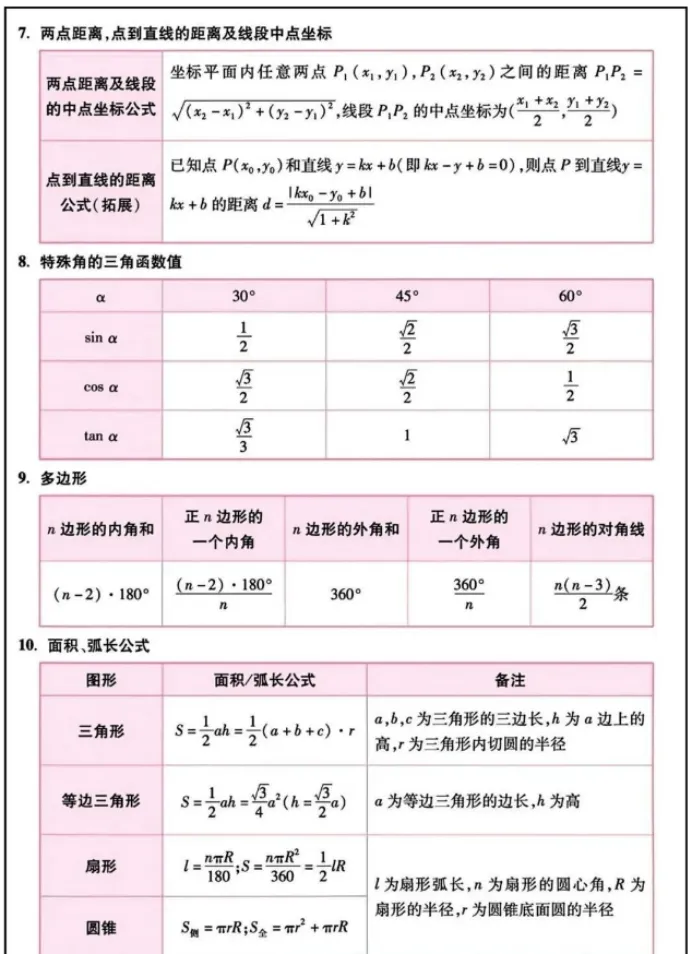 2026中考数学必备知识点-第3张图片-四季读书网 2026中考数学必备知识点-第3张图片-四季读书网