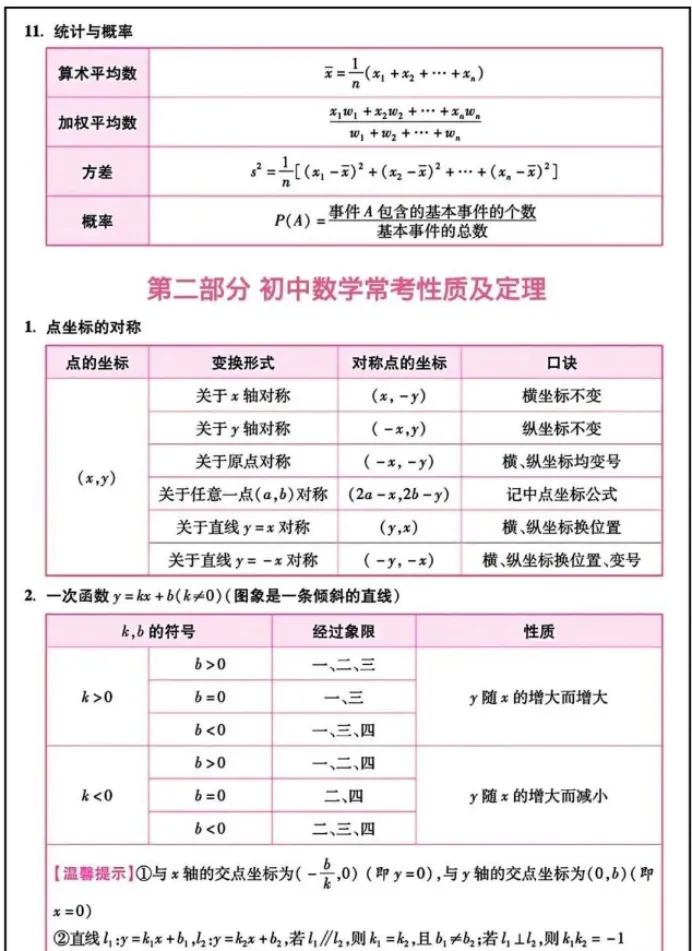 2026中考数学必备知识点-第4张图片-四季读书网 2026中考数学必备知识点-第4张图片-四季读书网
