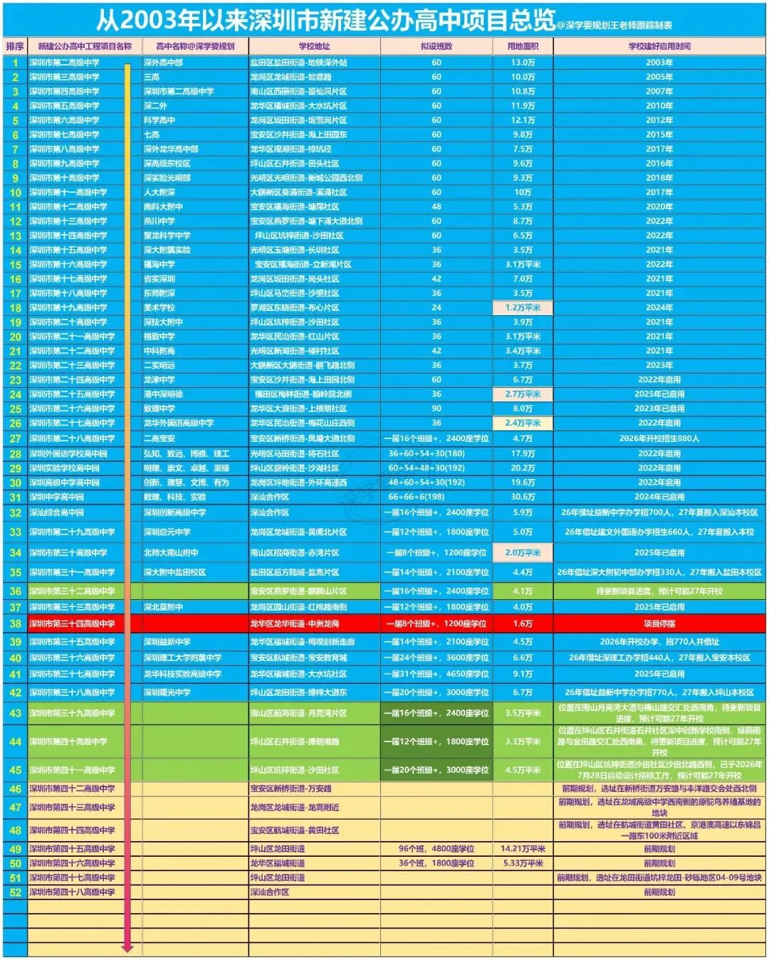 2027年深圳中考计划将新增多少高中学位?看本文了解-第2张图片-四季读书网