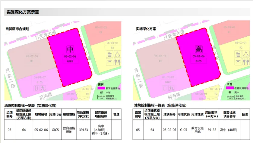 2027年深圳中考计划将新增多少高中学位?看本文了解-第5张图片-四季读书网