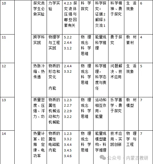 26年内蒙古【中考物理】试题解读与教学建议-第9张图片-四季读书网
