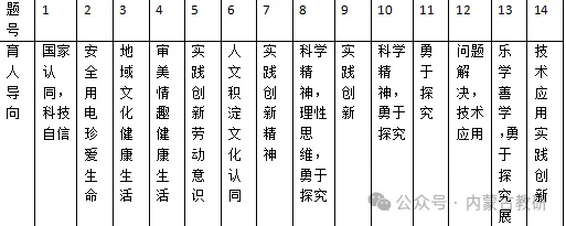 26年内蒙古【中考物理】试题解读与教学建议-第12张图片-四季读书网