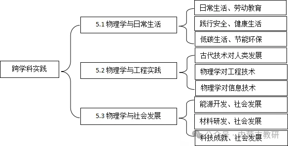 26年内蒙古【中考物理】试题解读与教学建议-第18张图片-四季读书网