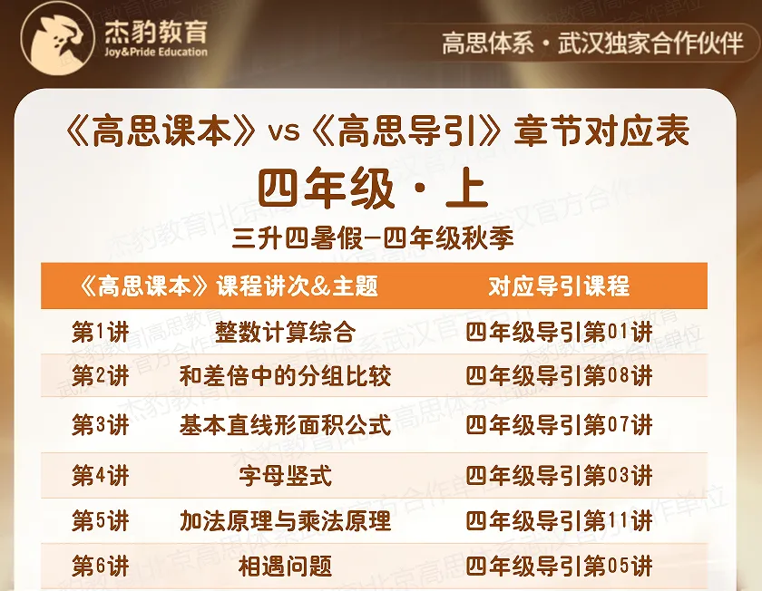 第五期|免中考的风还是吹到了武汉!结合升学风向,我们该怎么规划小奥与《高思导引》(可领官方导引知识点 + 3‑6 年级课本导引章节)-第10张图片-四季读书网 第五期|免中考的风还是吹到了武汉!结合升学风向,我们该怎么规划小奥与《高思导引》(可领官方导引知识点 + 3‑6 年级课本导引章节)-第10张图片-四季读书网