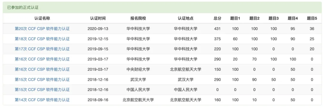 CCF CSP认证考试模拟系统开放 | CSP43-第9张图片-四季读书网