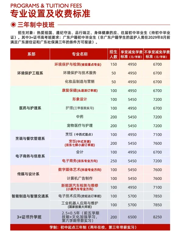 【即将开学】中考未被录取也有出路!广州中职免分数自主招生正在报名(广东省环保技工学校招生简章)-第12张图片-四季读书网