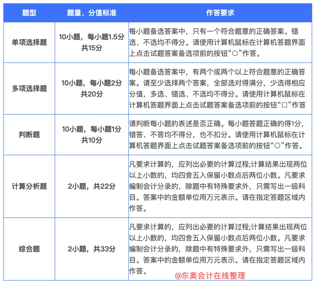 刚刚!财政部公布2026中级考试模拟系统、考试操作说明、答题演示!-第4张图片-四季读书网 刚刚!财政部公布2026中级考试模拟系统、考试操作说明、答题演示!-第4张图片-四季读书网