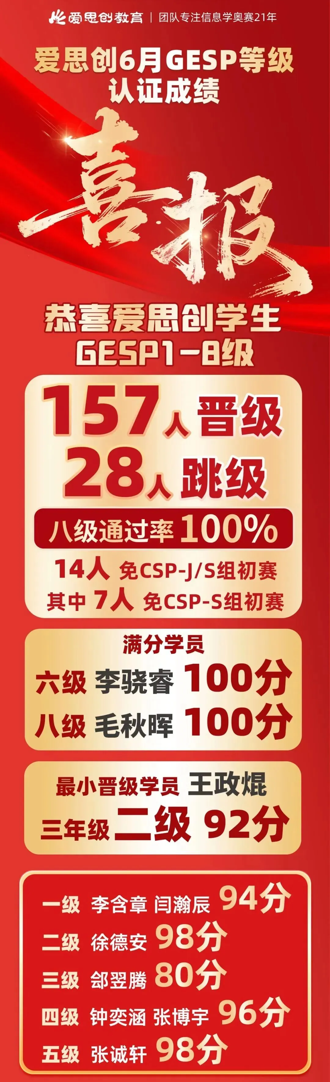 考前关键一步!免费 GESP 线上模考今日开启,备战 9.12 考级专属练兵-第2张图片-四季读书网 考前关键一步!免费 GESP 线上模考今日开启,备战 9.12 考级专属练兵-第2张图片-四季读书网