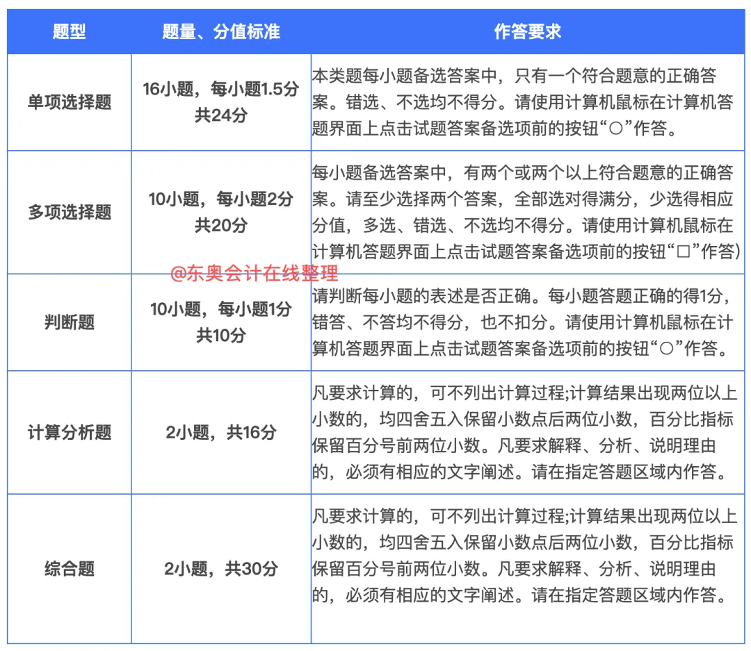 刚刚!财政部公布2026中级考试模拟系统、考试操作说明、答题演示!-第5张图片-四季读书网 刚刚!财政部公布2026中级考试模拟系统、考试操作说明、答题演示!-第5张图片-四季读书网