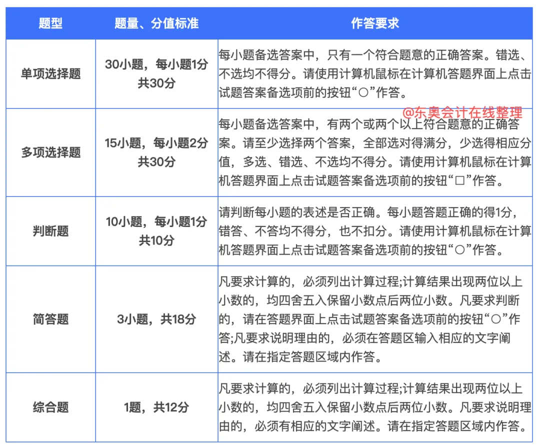 刚刚!财政部公布2026中级考试模拟系统、考试操作说明、答题演示!-第6张图片-四季读书网 刚刚!财政部公布2026中级考试模拟系统、考试操作说明、答题演示!-第6张图片-四季读书网