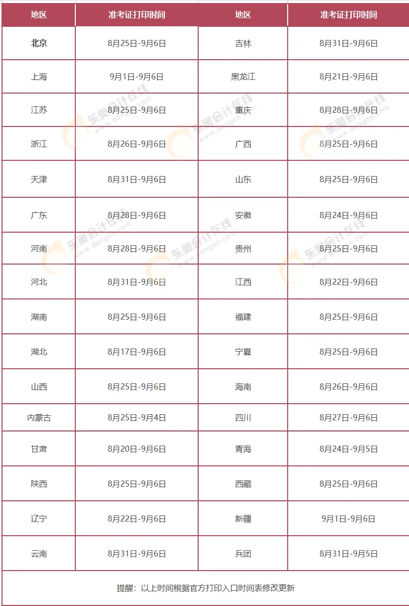 刚刚!财政部公布2026中级考试模拟系统、考试操作说明、答题演示!-第11张图片-四季读书网 刚刚!财政部公布2026中级考试模拟系统、考试操作说明、答题演示!-第11张图片-四季读书网